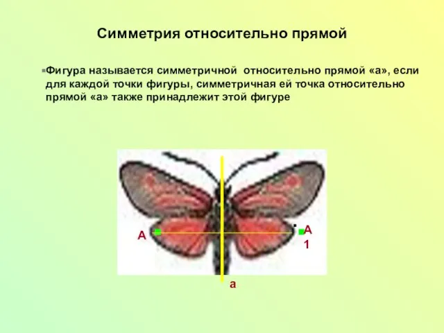 Симметрия относительно прямой Фигура называется симметричной относительно прямой «а», если для