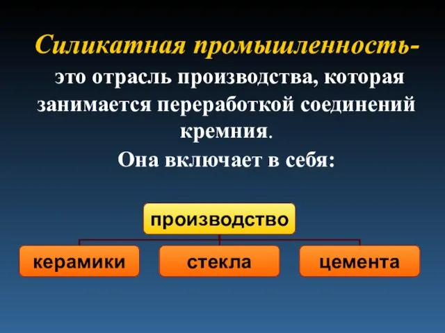 Силикатная промышленность- это отрасль производства, которая занимается переработкой соединений кремния. Она включает в себя: