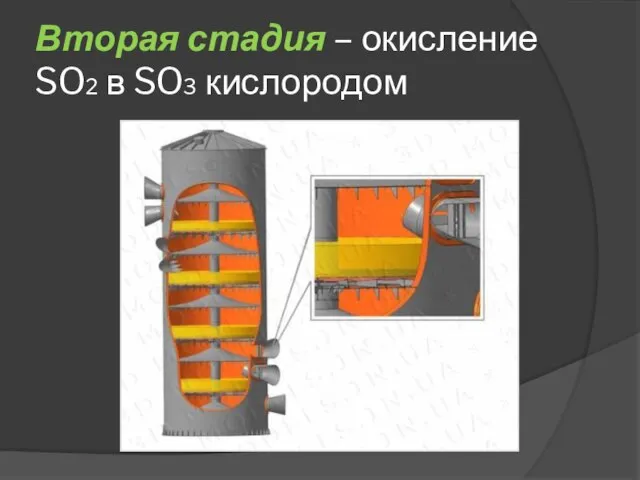 Вторая стадия – окисление SO2 в SO3 кислородом