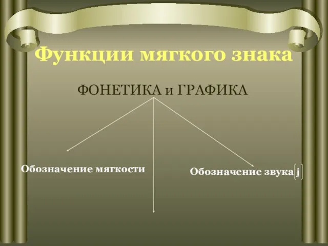 Функции мягкого знака ФОНЕТИКА и ГРАФИКА Обозначение мягкости Обозначение звука j