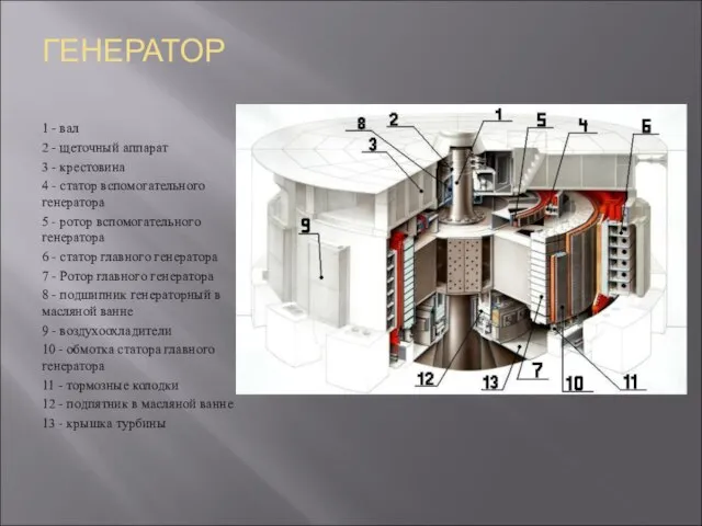 ГЕНЕРАТОР 1 - вал 2 - щеточный аппарат 3 - крестовина