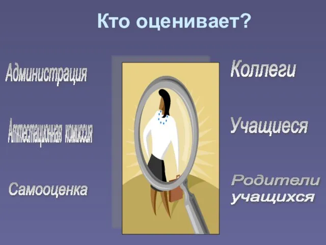 Кто оценивает? Администрация Аттестационная комиссия Самооценка Коллеги Учащиеся Родители учащихся