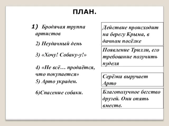 ПЛАН. Бродячая труппа артистов 2) Неудачный день 3) «Хочу! Собаку-у!» 4)