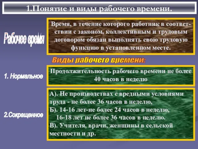 1.Понятие и виды рабочего времени. Рабочее время Время, в течение которого