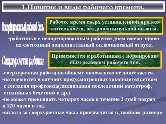 1.Понятие и виды рабочего времени. Ненормированный рабочий день Рабочее время сверх