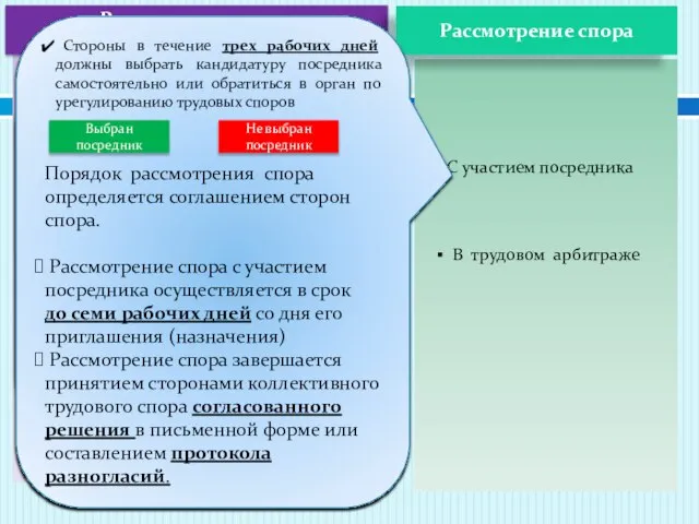 Рассмотрение спора примирительной комиссией Рассмотрение спора ОБЯЗАТЕЛЬНЫЙ ЭТАП Формируется из представителей