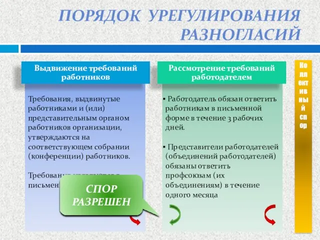 Работодатель обязан ответить работникам в письменной форме в течение 3 рабочих