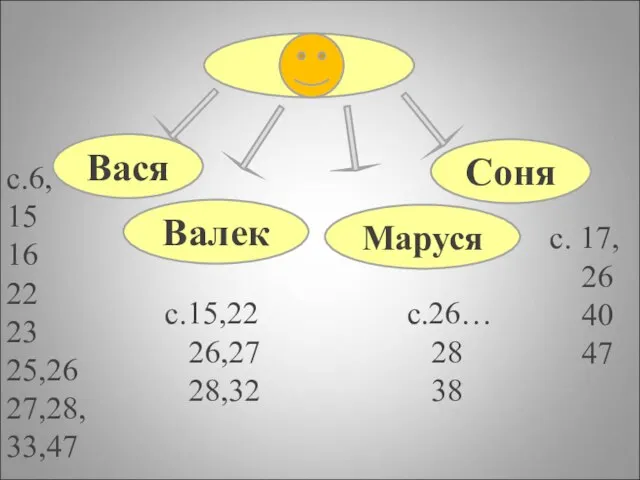 Вася Валек Маруся Соня с. 17, 26 40 47 с.26… 28