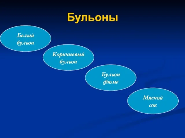 Бульоны Белый бульон Коричневый бульон Мясной сок Бульон фюме