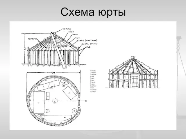 Схема юрты