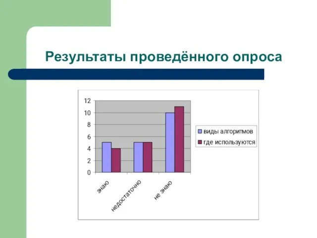 Результаты проведённого опроса