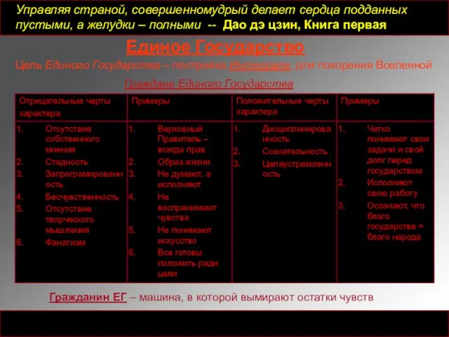 Управляя страной, совершенномудрый делает сердца подданных пустыми, а желудки – полными