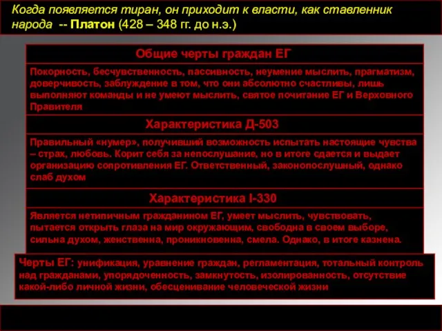 Когда появляется тиран, он приходит к власти, как ставленник народа --