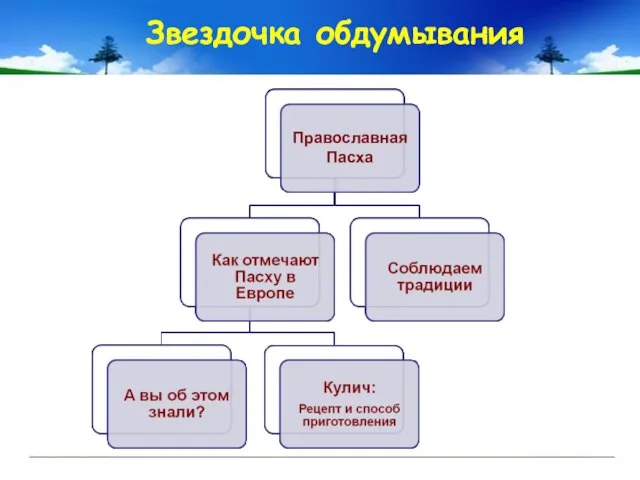 Звездочка обдумывания Православная Пасха