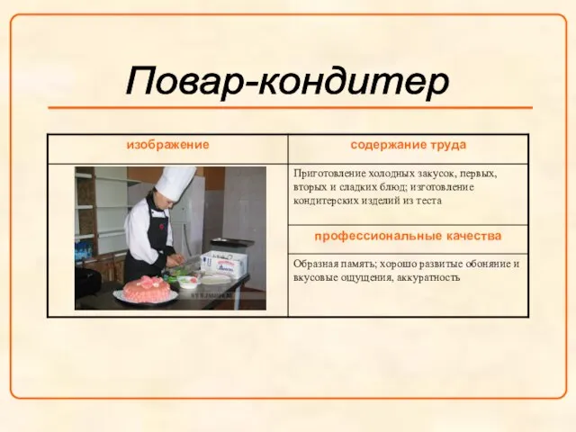 Повар-кондитер