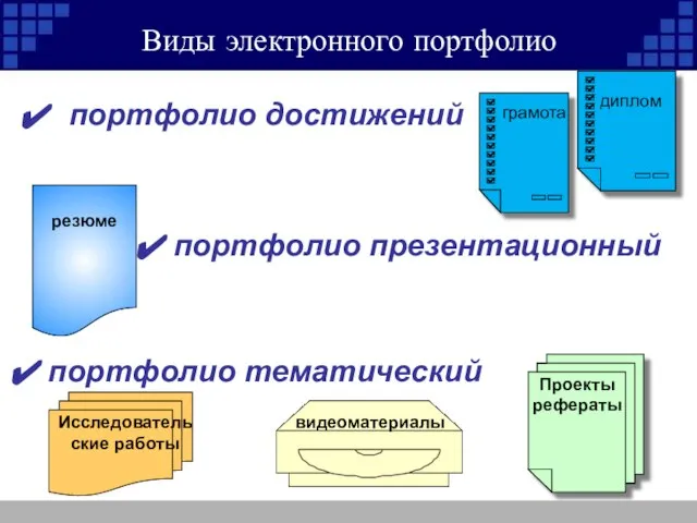 Виды электронного портфолио портфолио достижений грамота диплом Проекты рефераты видеоматериалы Исследовательские