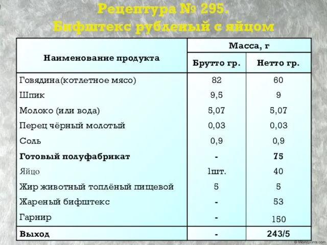 Рецептура № 295. Бифштекс рубленый с яйцом