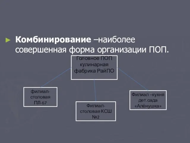 Комбинирование –наиболее совершенная форма организации ПОП. Головное ПОП кулинарная фабрика РайПО