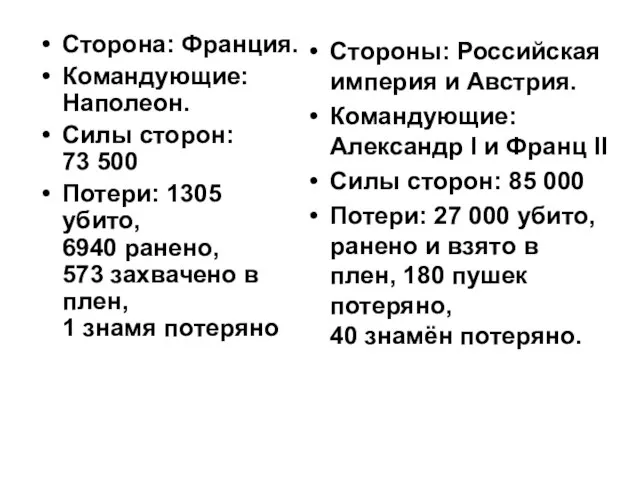 Сторона: Франция. Командующие: Наполеон. Силы сторон: 73 500 Потери: 1305 убито,