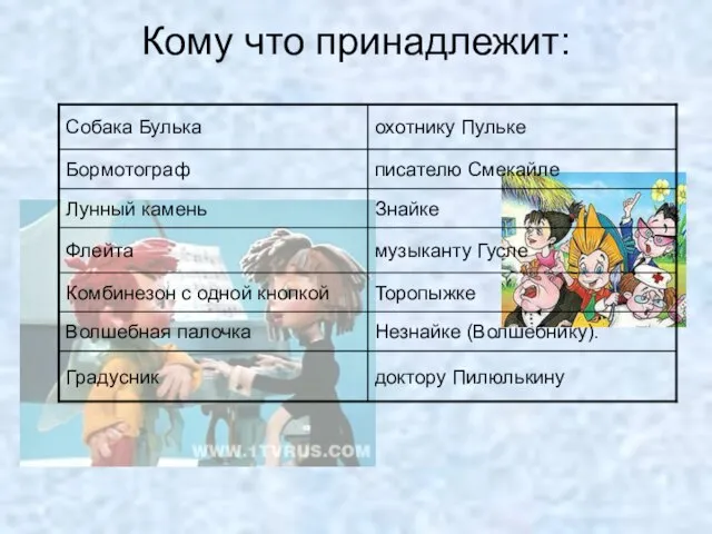 Кому что принадлежит: доктору Пилюлькину Градусник Незнайке (Волшебнику). Волшебная палочка Торопыжке