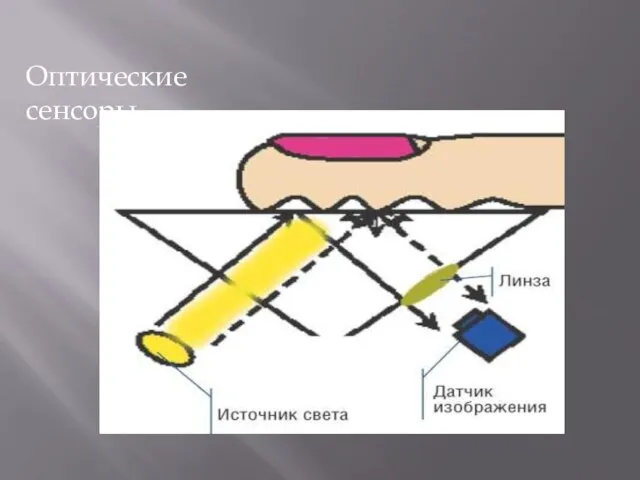 Оптические сенсоры