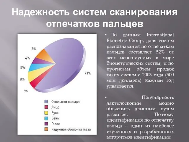 Надежность систем сканирования отпечатков пальцев По данным International Biometric Group, доля