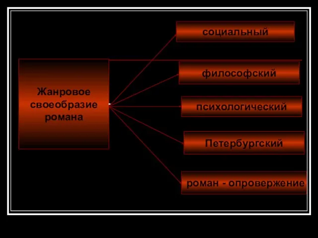 Жанровое своеобразие романа социальный философский психологический Петербургский роман - опровержение