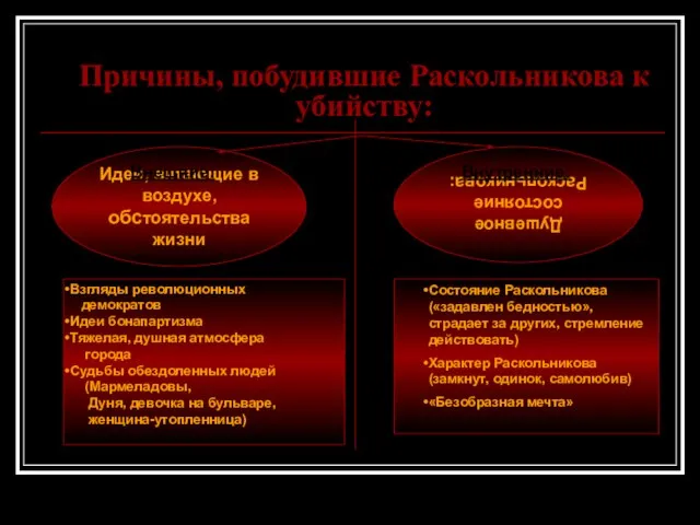 Причины, побудившие Раскольникова к убийству: Идеи, витающие в воздухе, обстоятельства жизни