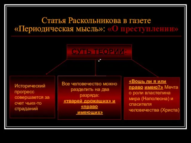 Статья Раскольникова в газете «Периодическая мысль»: «О преступлении» СУТЬ ТЕОРИИ: Исторический