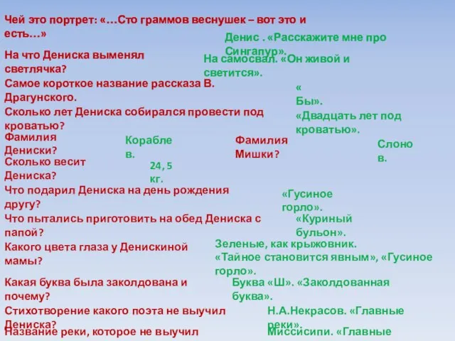 Чей это портрет: «…Сто граммов веснушек – вот это и есть…»