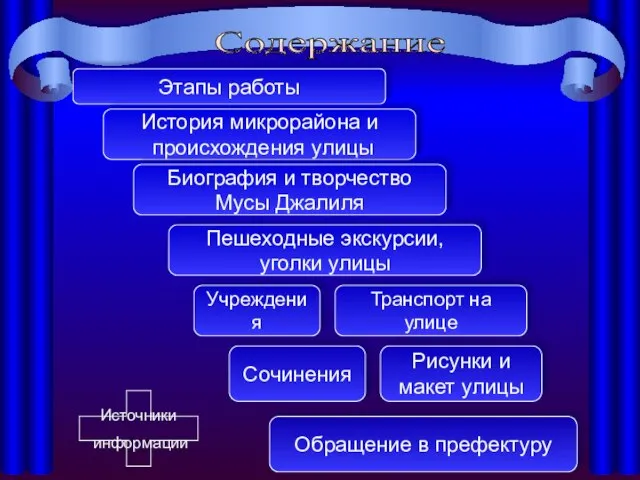 Содержание Этапы работы История микрорайона и происхождения улицы Биография и творчество