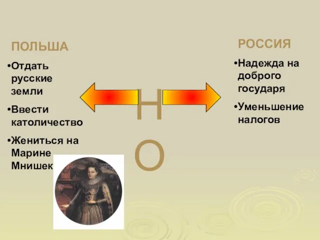 НО ПОЛЬША Отдать русские земли Ввести католичество Жениться на Марине Мнишек