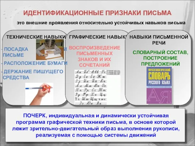 ИДЕНТИФИКАЦИОННЫЕ ПРИЗНАКИ ПИСЬМА это внешние проявления относительно устойчивых навыков письма ПОСАДКА