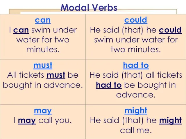 Modal Verbs