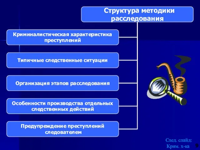 След. слайд: Крим. х-ка 9