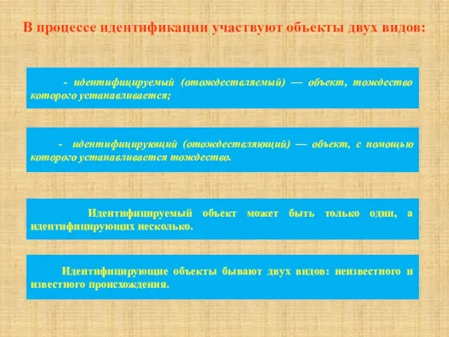 В процессе идентификации участвуют объекты двух видов: Идентифицирующие объекты бывают двух