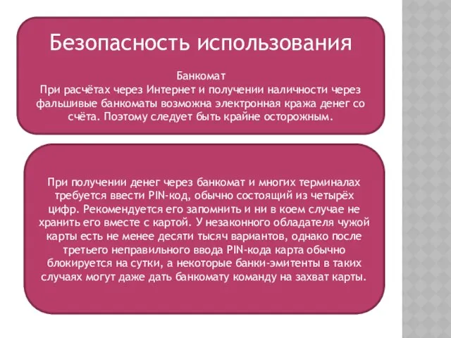 Безопасность использования Банкомат При расчётах через Интернет и получении наличности через