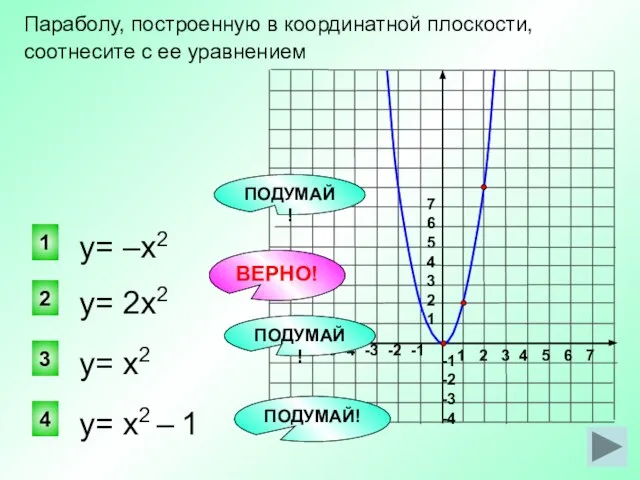 у= 2х2 2 1 3 4 Параболу, построенную в координатной плоскости,