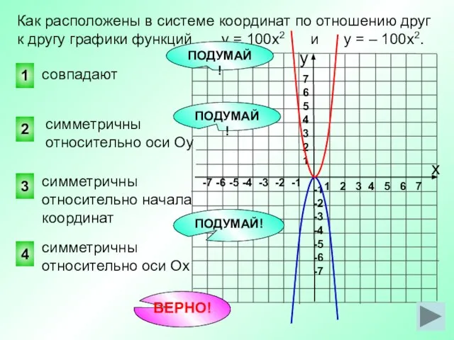 ВЕРНО! 4 2 1 3 Как расположены в системе координат по