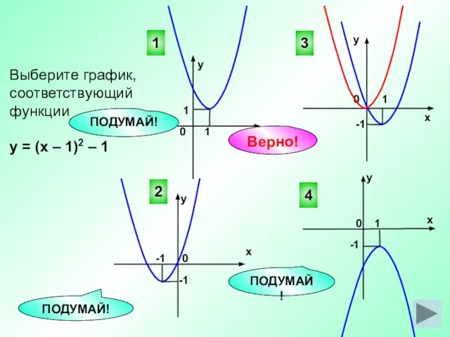 Выберите график, соответствующий функции у = (х – 1)2 – 1