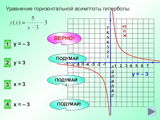 Уравнение горизонтальной асимптоты гиперболы 1 2 3 4 у = –