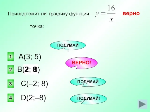 8 2 верно 2 1 3 4 Принадлежит ли графику функции