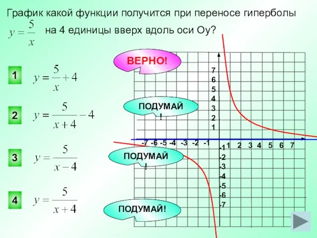 График какой функции получится при переносе гиперболы на 4 единицы вверх