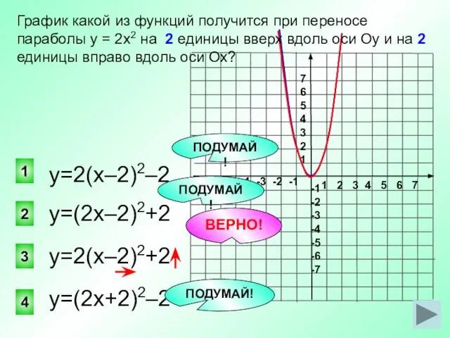 у=(2х–2)2+2 3 2 1 4 График какой из функций получится при