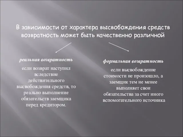 В зависимости от характера высвобождения средств возвратность может быть качественно различной