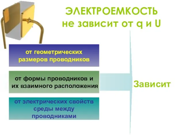 ЭЛЕКТРОЕМКОСТЬ не зависит от q и U