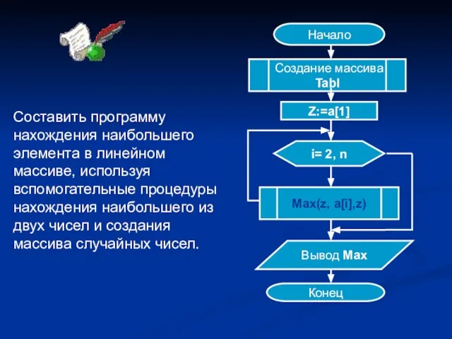 Составить программу нахождения наибольшего элемента в линейном массиве, используя вспомогательные процедуры