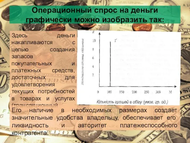 Операционный спрос на деньги графически можно изобразить так: Здесь деньги накапливаются