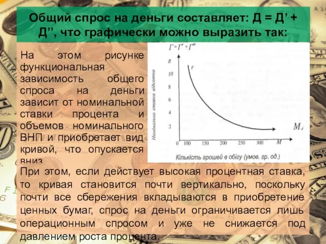 Общий спрос на деньги составляет: Д = Д’ + Д’’, что