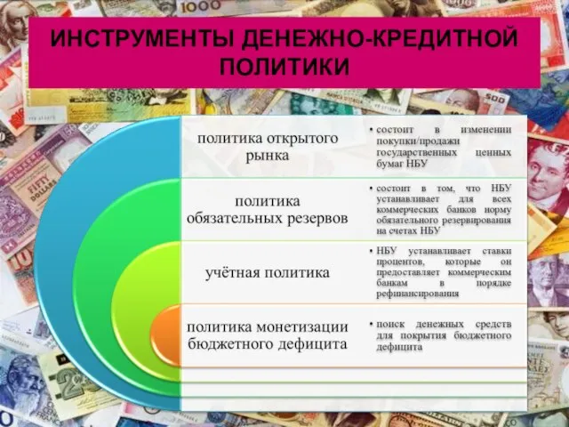 ИНСТРУМЕНТЫ ДЕНЕЖНО-КРЕДИТНОЙ ПОЛИТИКИ